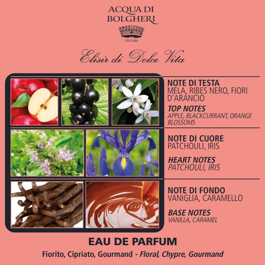 Dr. Taffi Acqua di Bolgheri Eau de Parfum Elisir di Dolce Vita Duftpyramide