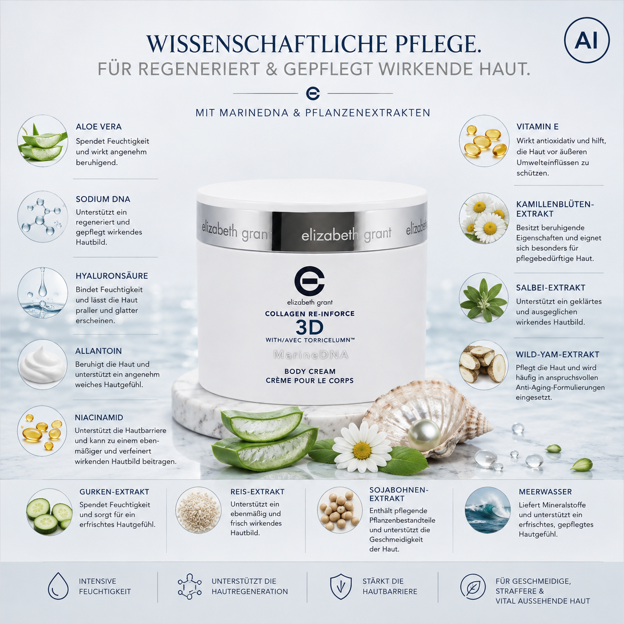 Weitere wichtige Inhaltsstoffe: