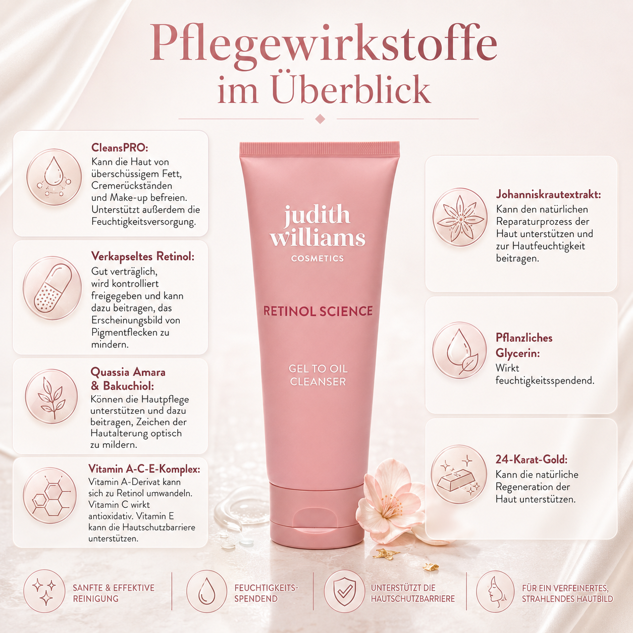 Judith Williams Retinol Science Gel To Oil Cleanser 100ml – Gesichtsreinigung mit Retinol und Bakuchiol – Bild 2